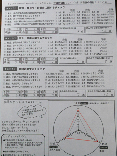 紅珠漢　モニターセット　結果